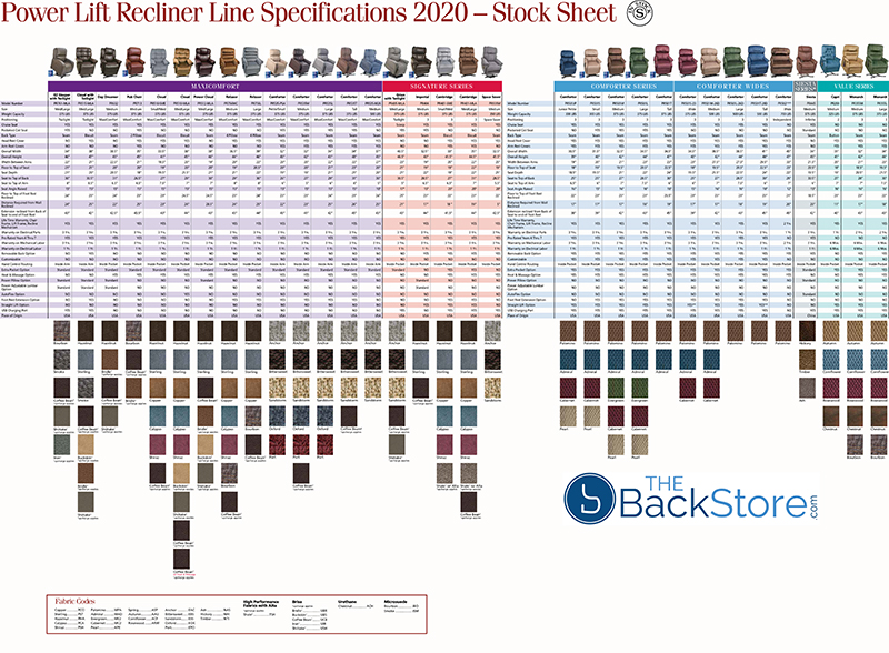 Golden Technologies Lift Chair Recliner Features and Dimensions